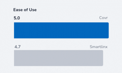 Ease of Use Ease of Use